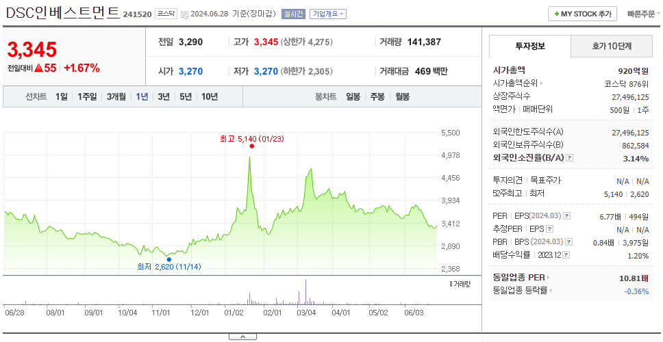 DSC인베스트먼트_주가