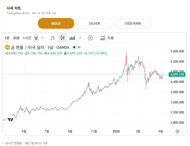 금 1돈가격 실시간 금시세 계산기