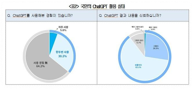 쳇gpt 안전하게 다운방법 안내