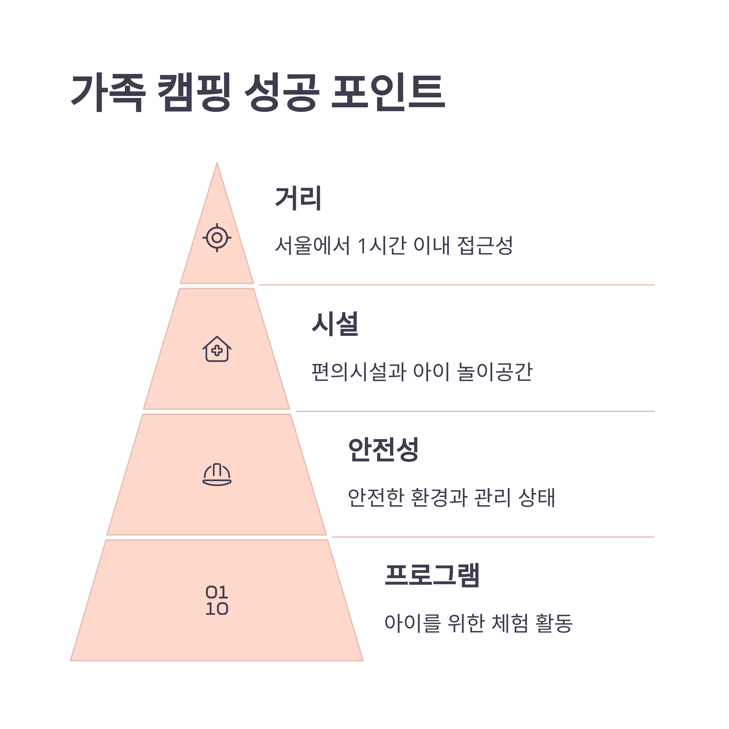 서울 근교에서 가족과 함께하는 감성 캠핑 명소 추천