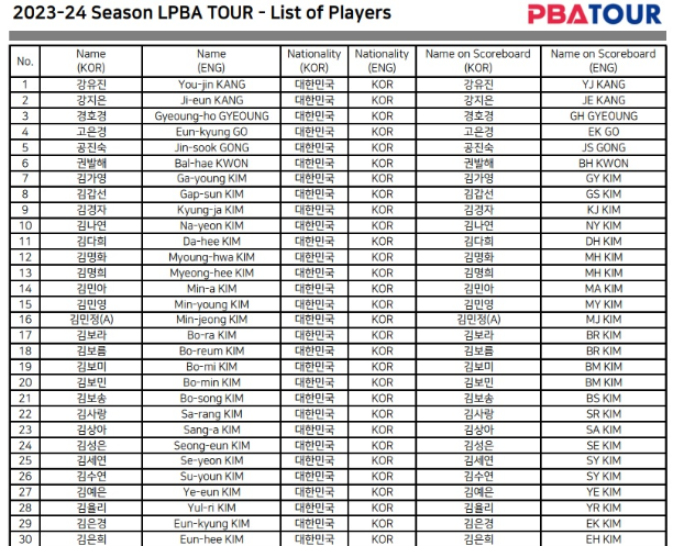 LPBA 투어(1부투어) 등록 선수 명단 1