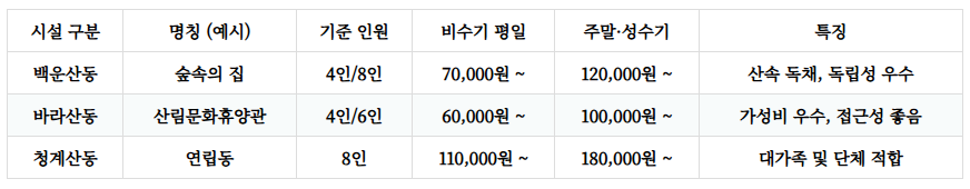 의왕바라산자연휴양림