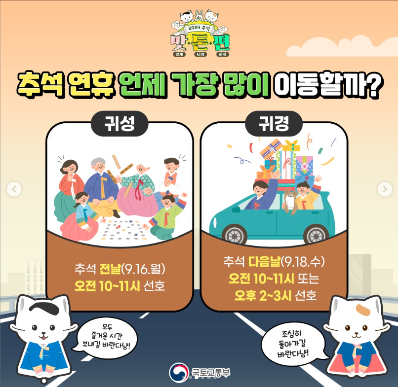 추석 이동인구