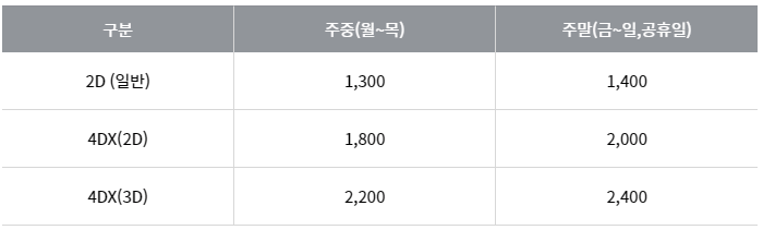 아시아나항공 마일리지 사용 방법 7가지
