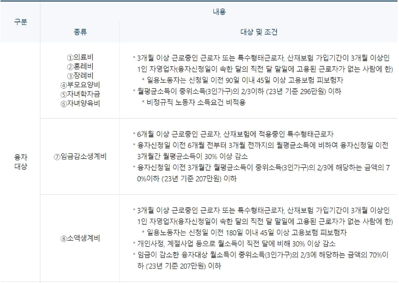 생활-안정자금-8종과-신청-대상