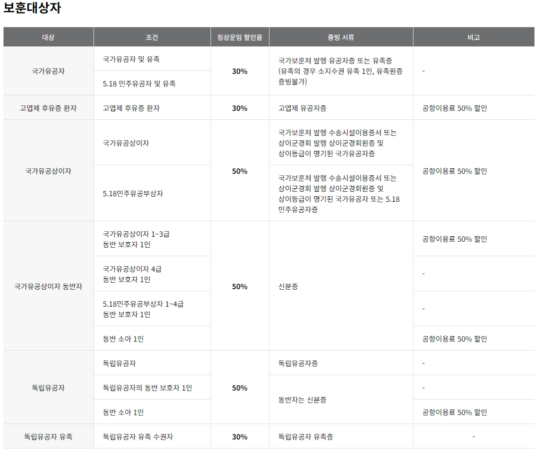 아시아나항공 국내선 운임 및 요금 할인대상/할인율