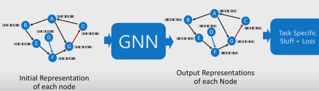 GNN- 1탄 Graph 기본 개념 알아보기