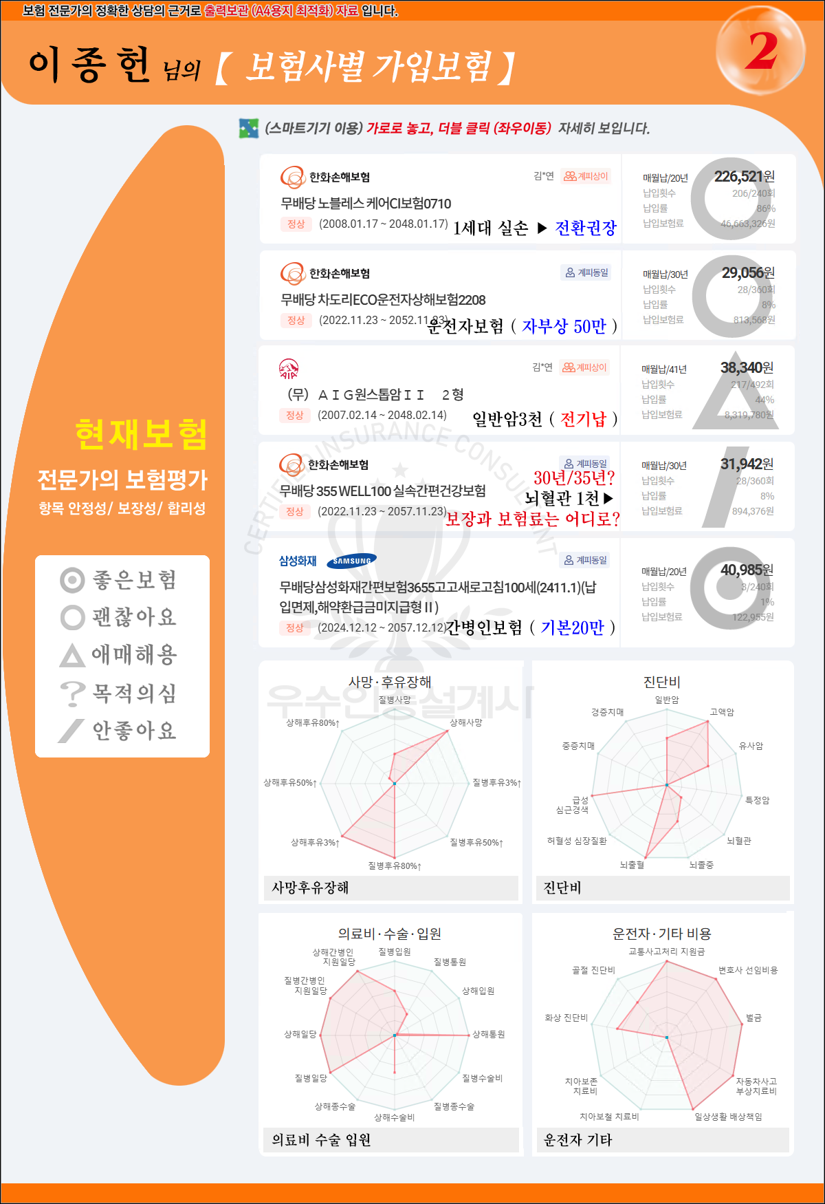 보험전체