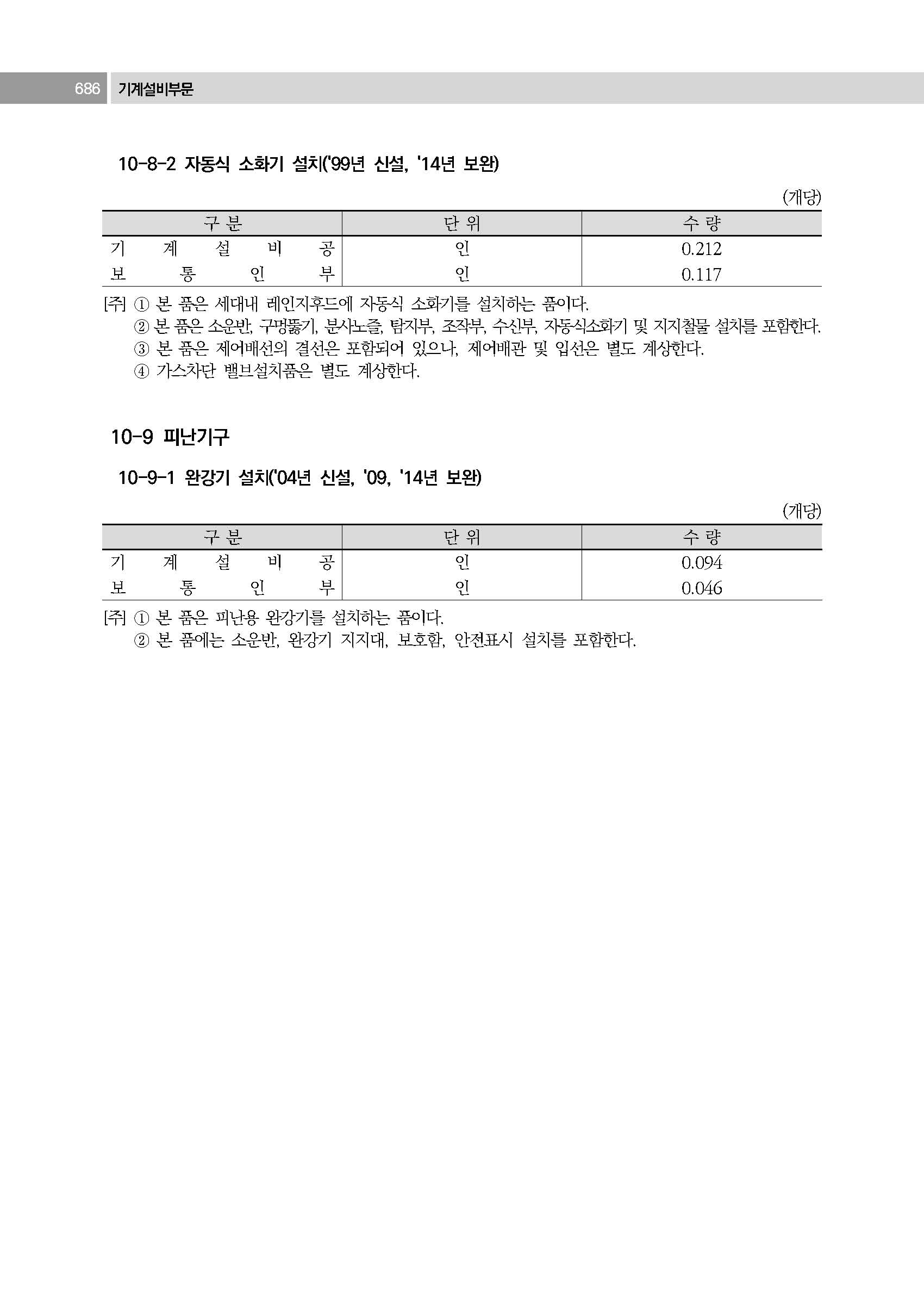 2025년 소방설비공사 품셈 이미지
