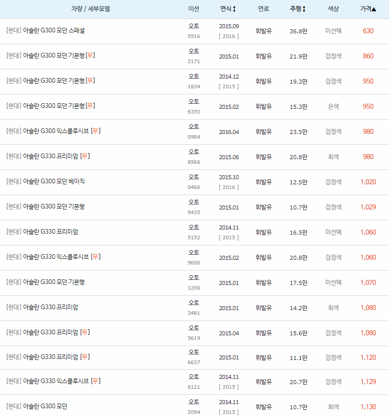 2014~2018년식 아슬란 중고차 시세