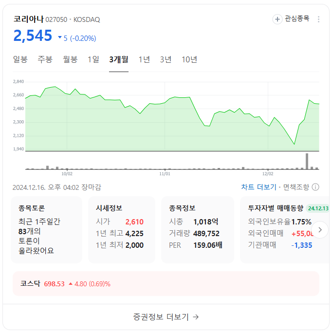 김동연 테마주 TOP 10
