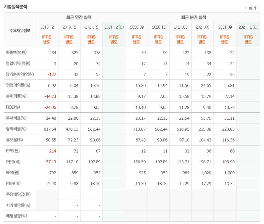화이자 관련 주식 정리