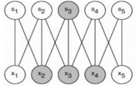 컨볼루션 레이어 개념도