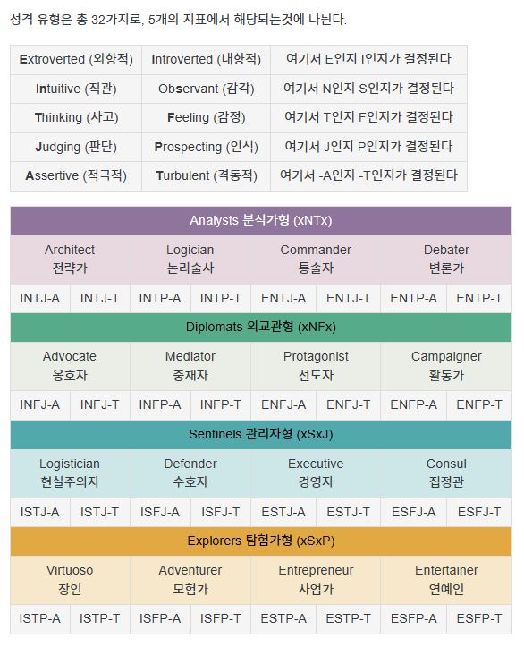 MBTI 유형