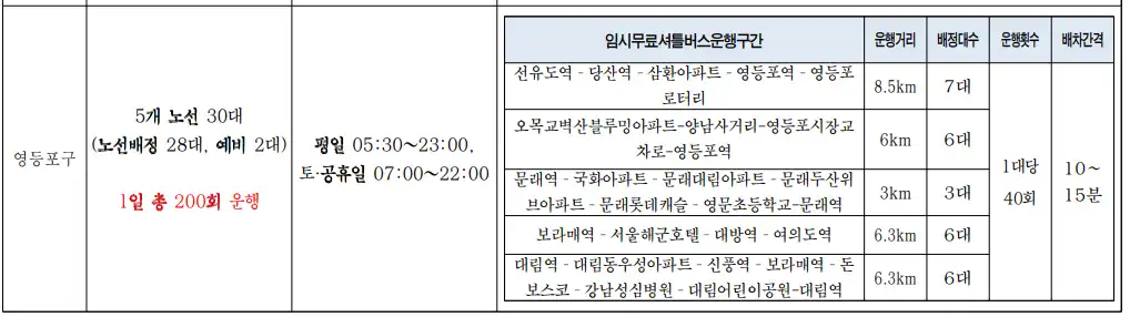 영등포구-임시무료셔틀버스노선-이미지