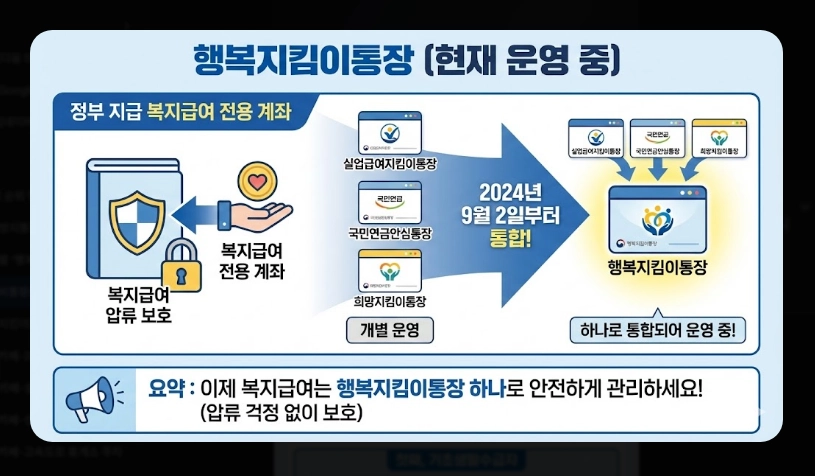 생계비통장 개설 조건 및 필요서류 [2026년 기준] 신청 자격 확인 및 준비물 3가지