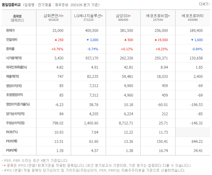 삼화콘덴서_동종업비교자료