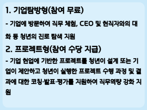 2023 미래내일 일경험 사업