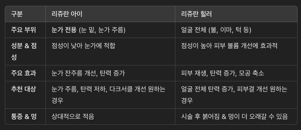 리쥬란 아이 VS 리쥬란 힐러 차이점