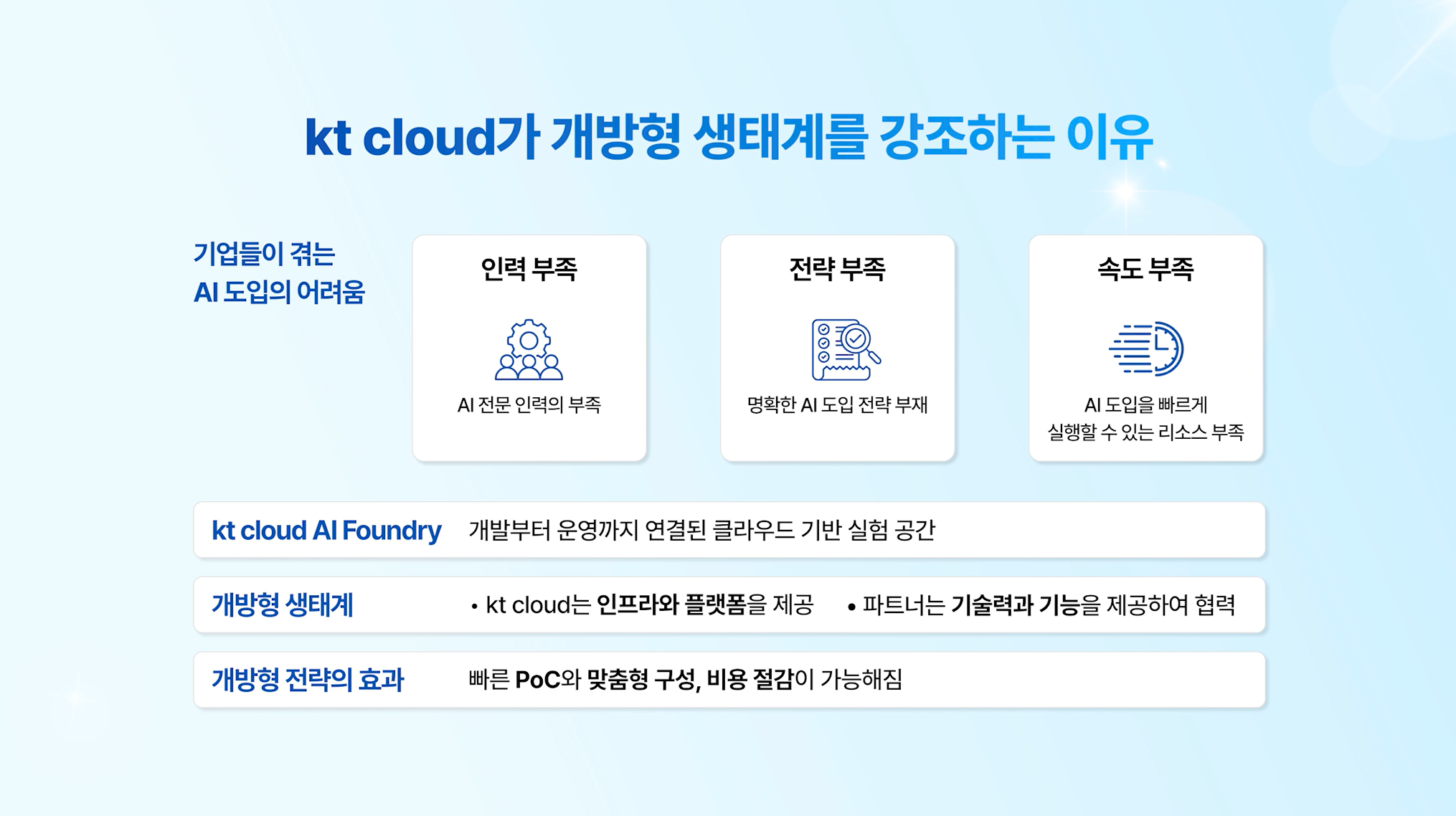 [웨비나 후기] 생성형 AI 도입이 막막한 기업을 위한 현실적인 첫걸음