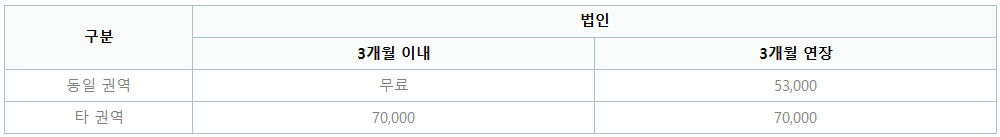 서비스 이용비용 - 법인