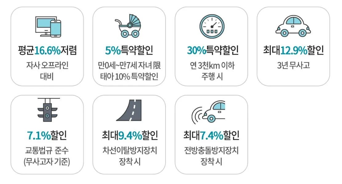 롯데 자동차보험 할인 특약