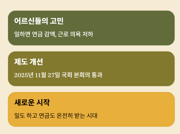 퇴직 후 일하면&amp;#44; 남들보다 연금 더 받는 시대 열린다