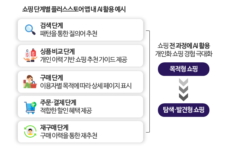 네이버플러스스토어앱구조