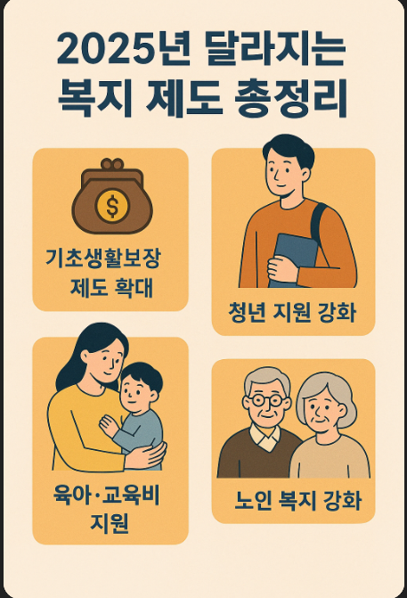 2025 복지 제도