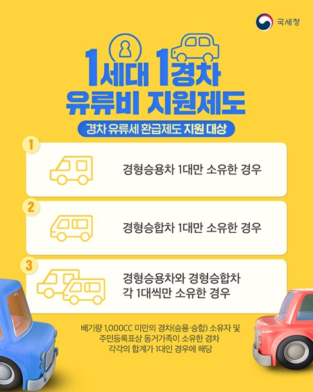1세대1경차 유류비 지원제도_ 출처 정책브리핑