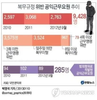 공익근무 복무기간 총정리 지원 요건 안내_23