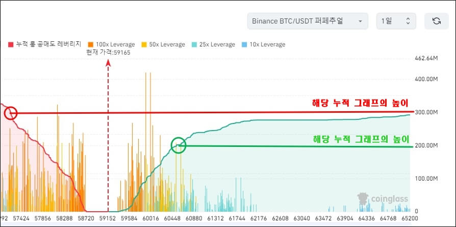 오른쪽 세로축을 설명하는 캡쳐 사진