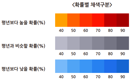 기온 확률별 채색 기준표