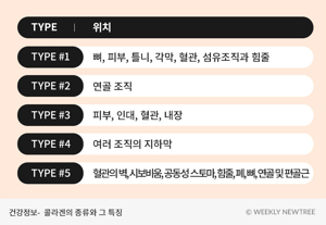 피부콜라겐