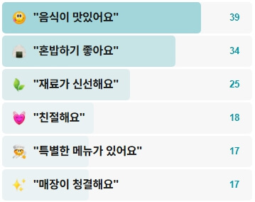 고코-후기