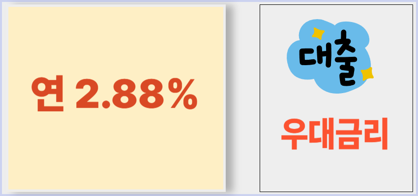 "2025년 상생성장지원자금 우대금리 연 2.88% 안내 이미지