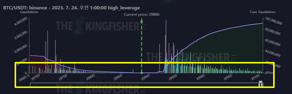 비트코인 청산맵 가로축 설명