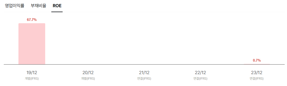 대진첨단소재 공모주 청약일정 수요예측 기업정보