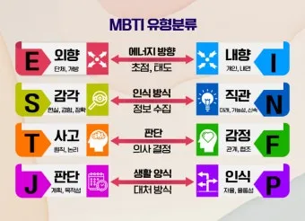 mbti성격유형검사 무료 해석 바로가기_4