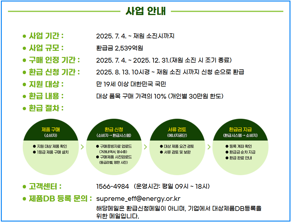 2025 으뜸효율 가전제품 환급신청 총정리