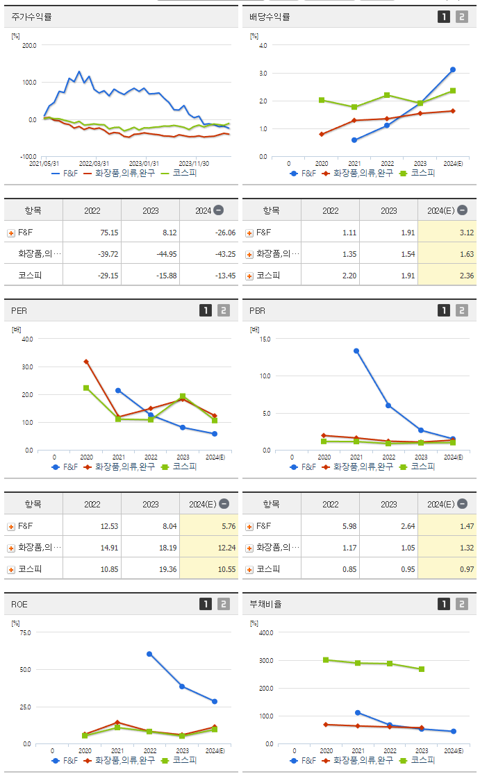 F&amp;F_섹터분석