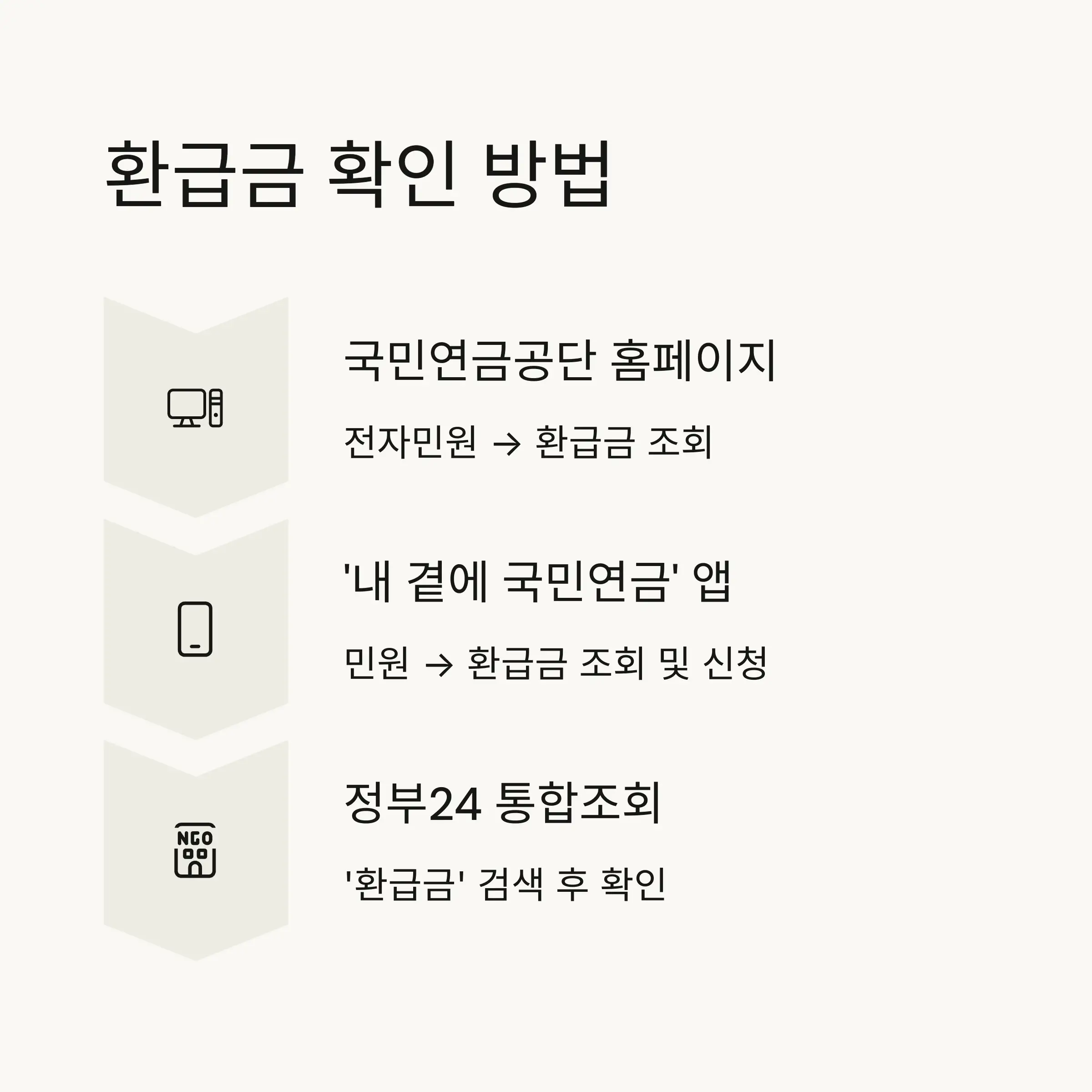환급 신청 시 필요 서류