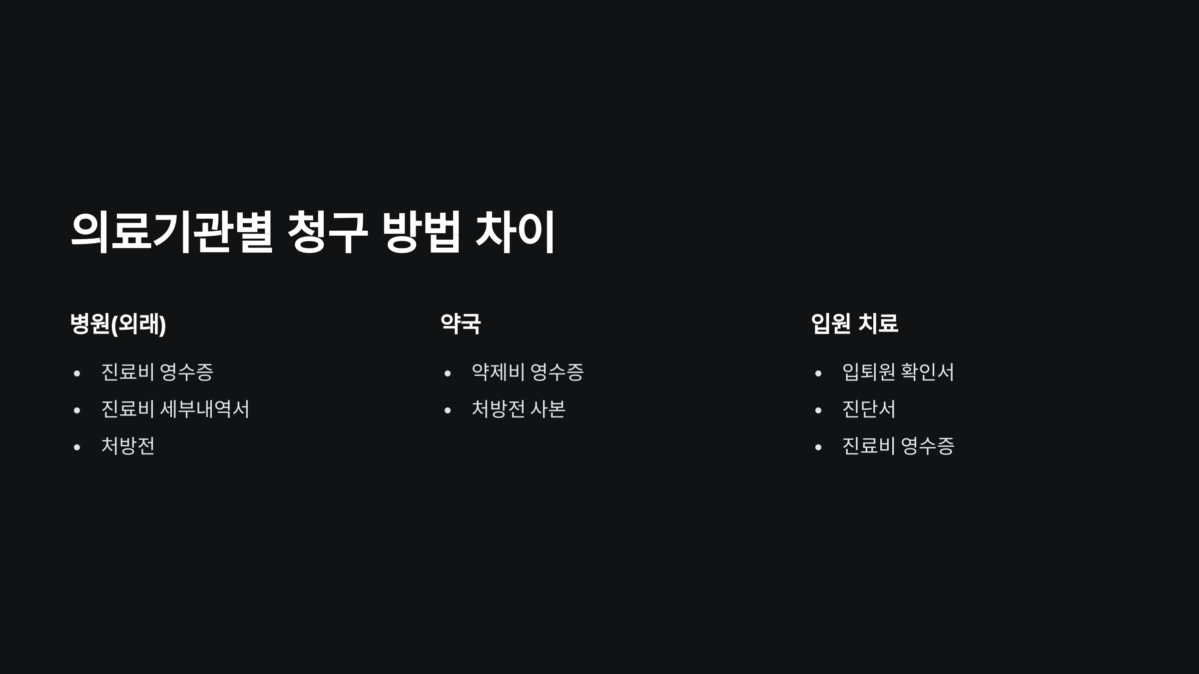 실비보험 소급청구