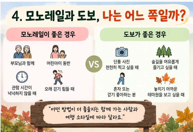 alt="화담숲 모노레일과 도보를 동행인과 관람시간, 사진 촬영과 걷기 선호도에 따라 비교한 이미지"