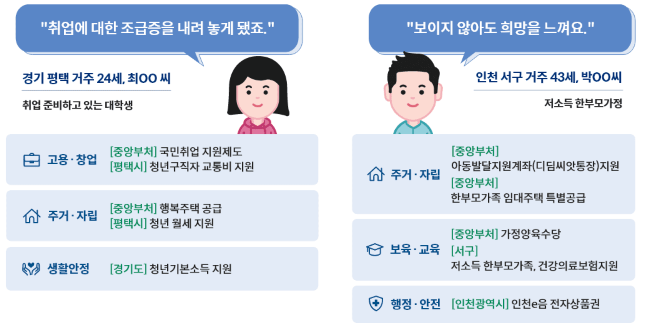 보조금24 홈페이지 신청방법