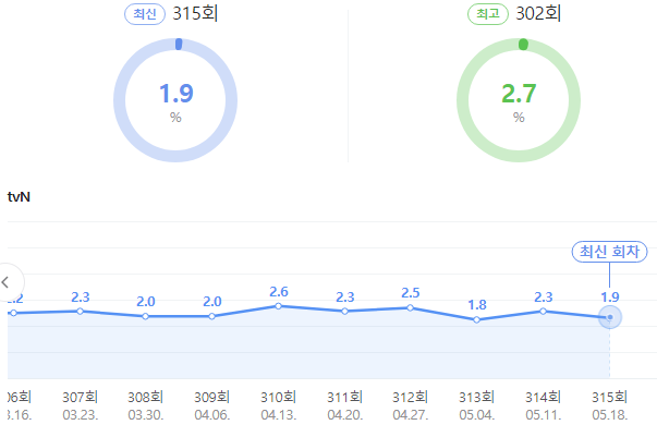 시청률