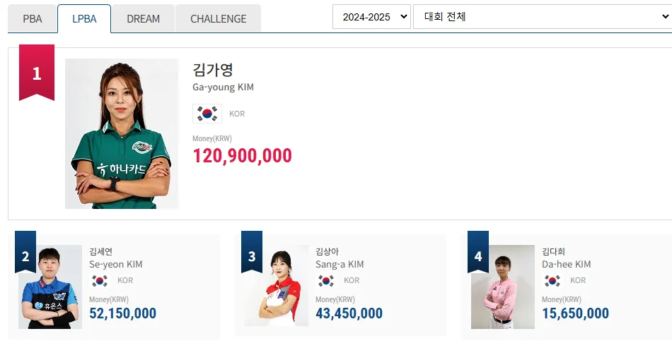 NH농협카드 PBA-LPBA 챔피언십 당구 중계