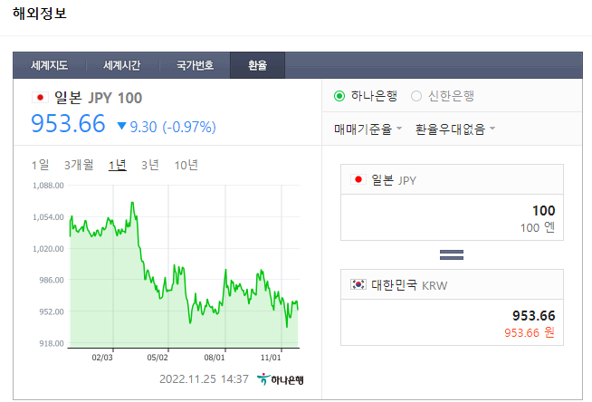 엔화 환율