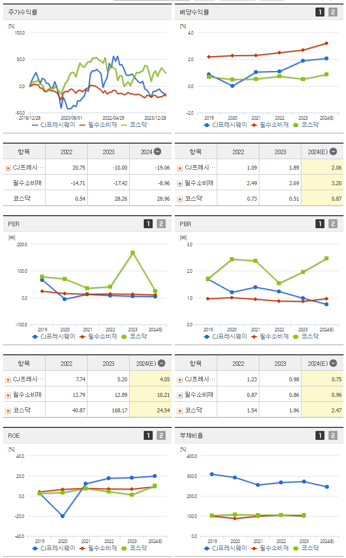 CJ프레시웨이_섹터분석