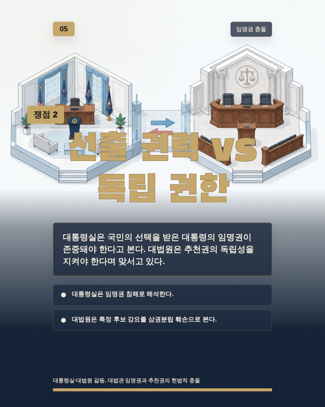 선출 권력 vs 독립 권한